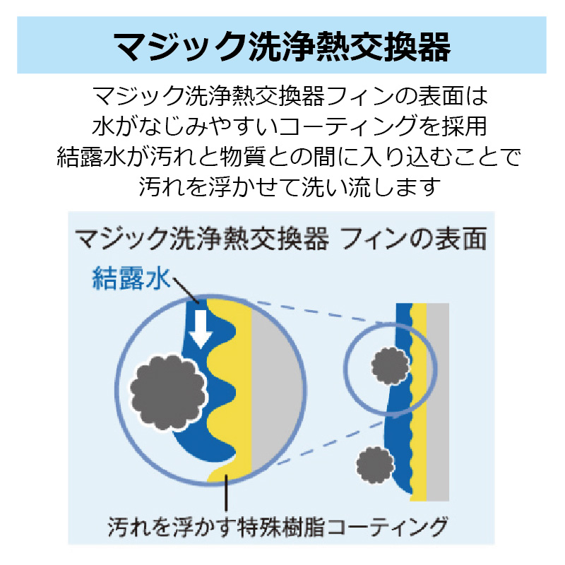 エアコン 6畳用 東芝 2025年モデル Tシリーズ ホワイト 壁掛け クーラー コンパクト 清潔 除湿 単相100V RAS-2215T-W |  | 03