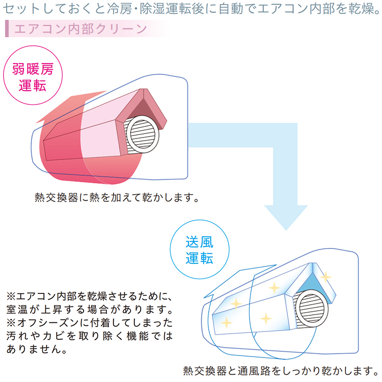 標準取付工事費込 エアコン おもに6畳 日立 白くまくん AJシリーズ 2024年モデル コンパクト 内部クリーン 単相100V  RAS-AJ22R-W-SET