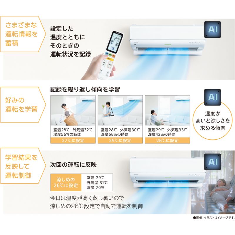 25年製 極美品 東芝 大清快 14畳用 200V 無風感空調（セット購入用②） 楽天市場】14畳 大清快 200vの通販