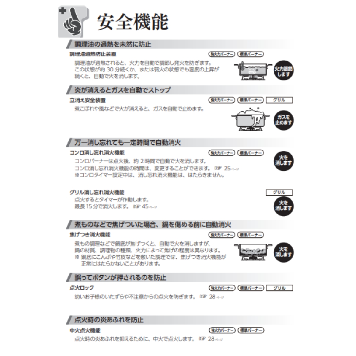 リンナイ（Rinnai） RTS65AWK3RG-WL-A13 都市ガス ガスコンロ 2口 左