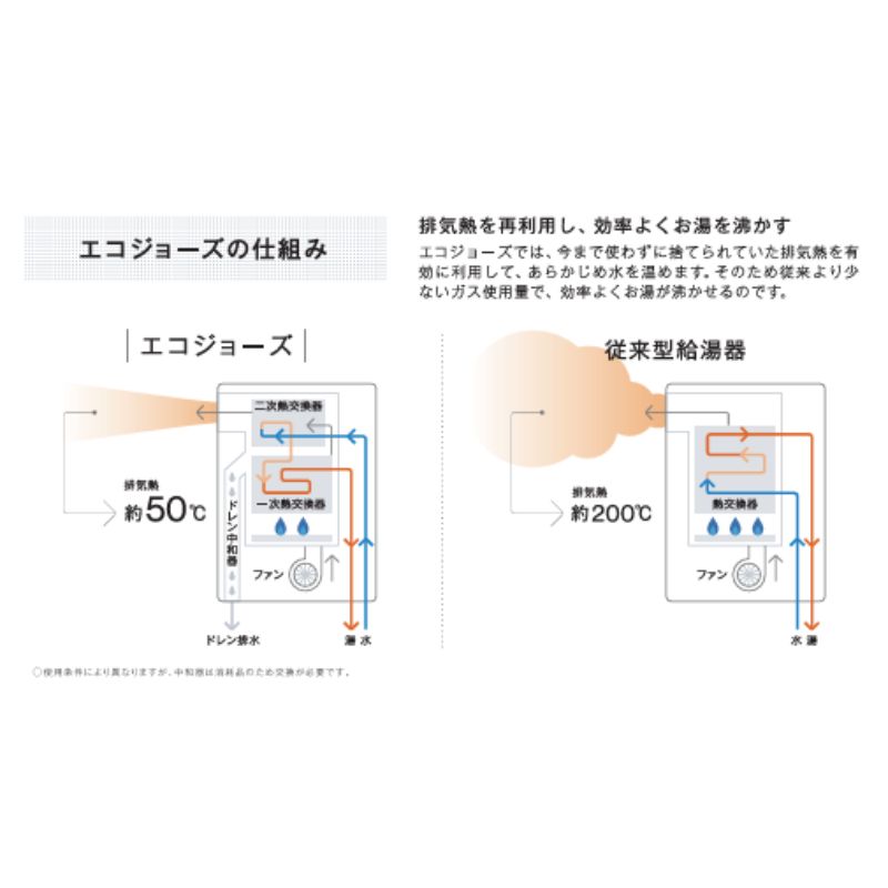 リンナイ（Rinnai） 給湯器 2023年モデル ユーロホワイト オート 都市 