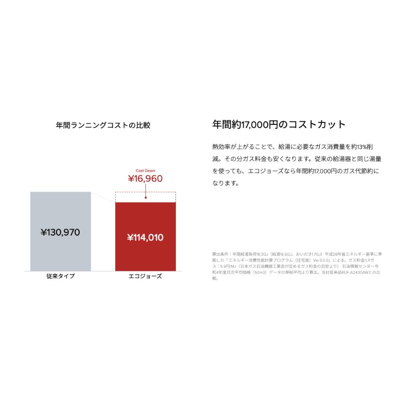 リンナイ（Rinnai） 給湯器 2023年モデル ユーロホワイト オート 都市 