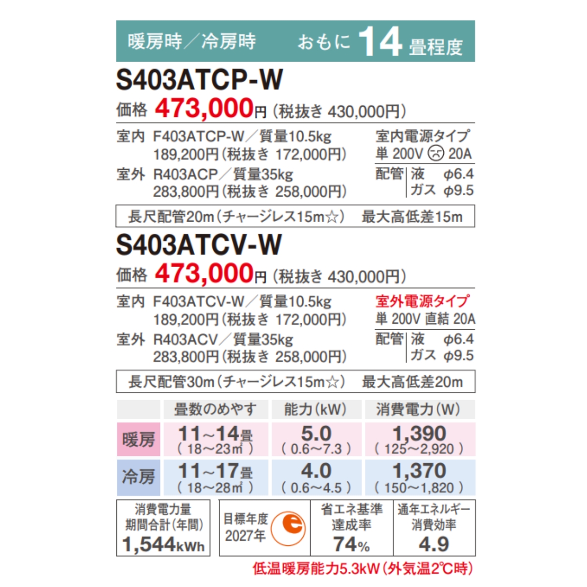 ストリーマ S403ATCP-W CXシリーズ ダイキン エアコン おもに14畳