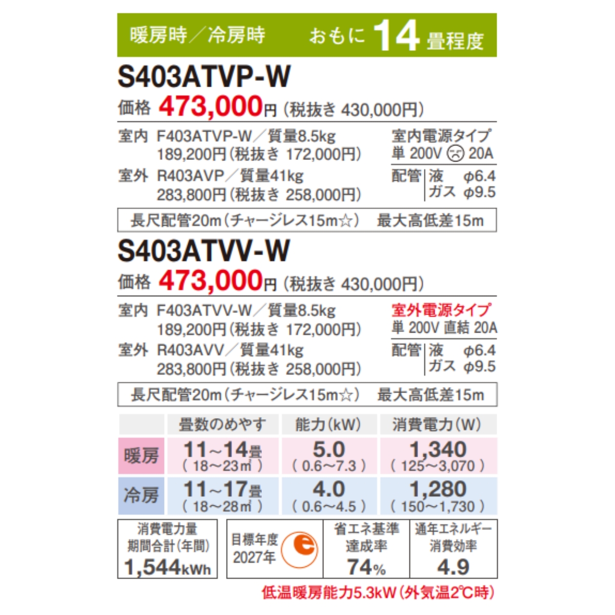 ルームエアコン 3台セットです.2023年製　取り外す 工事できる方限定。 ルームエアコン 3台セットです.2023年製 取り外す 工事できる方
