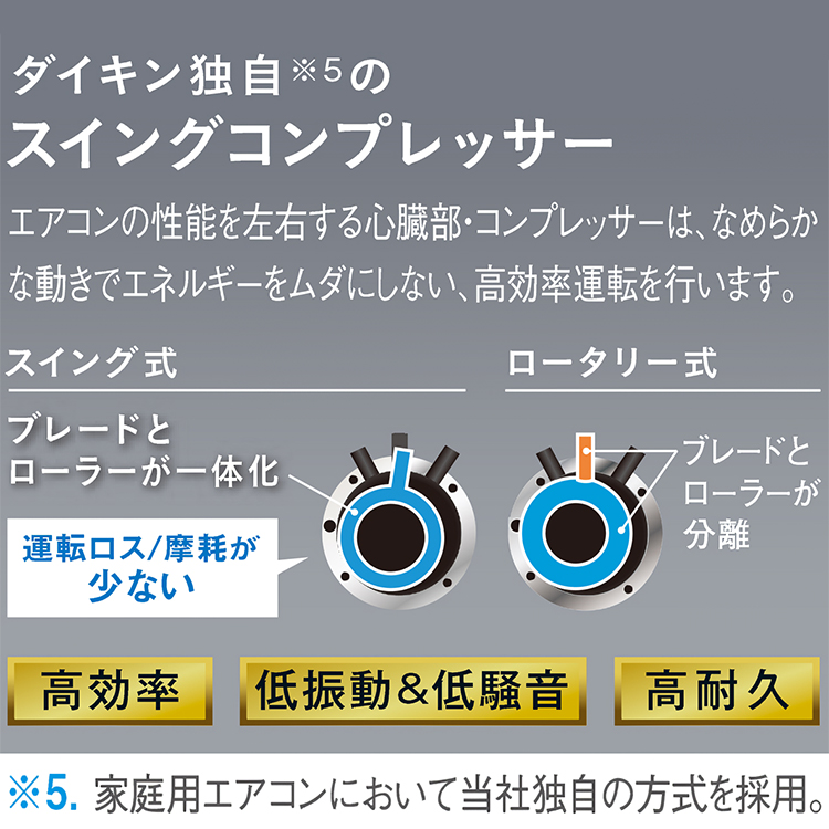 エアコン おもに14畳 ダイキン 2024年モデル Eシリーズ ホワイト 冷暖房 除湿 ストリーマ 耐塩害 200V S404ATEP-WE :  s404atep-we : イーマックスジャパン - 通販 - Yahoo!ショッピング