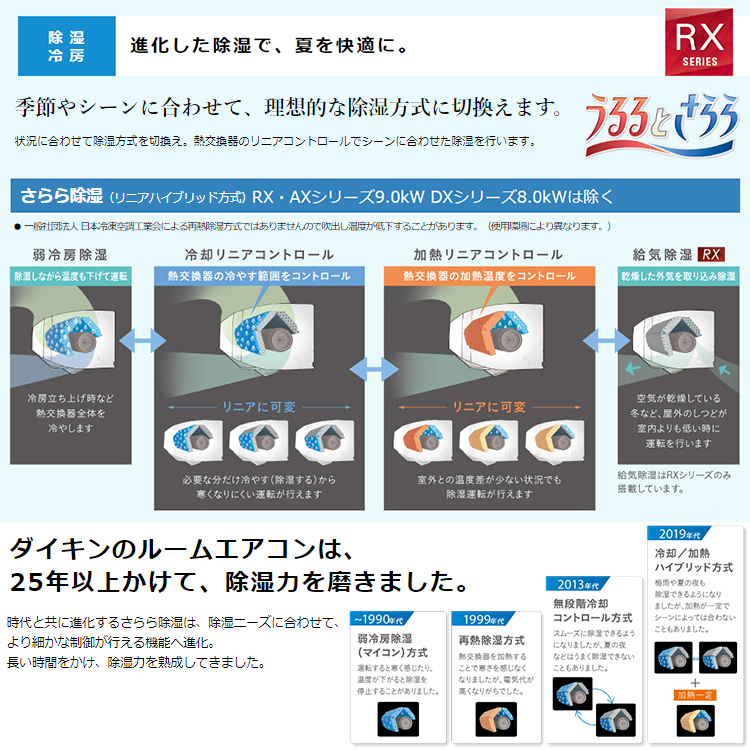 標準取付工事費込 エアコン 主に14畳 ダイキン 2024年 モデル RXシリーズ ホワイト うるさら 快適 節電 単相200V  S404ATRP-W-SET