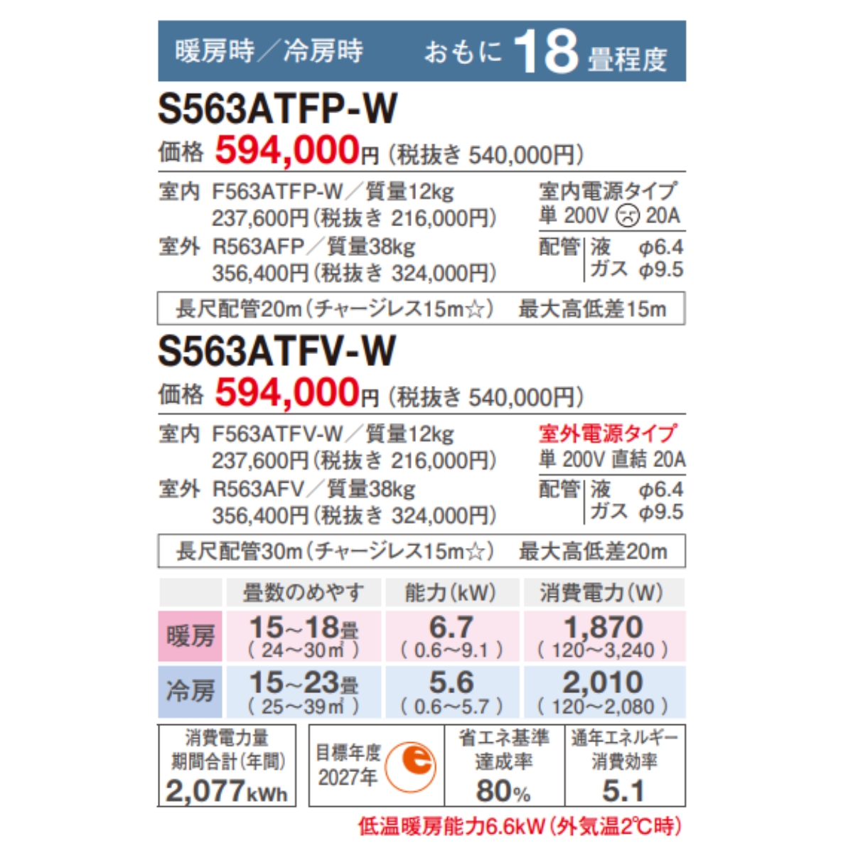 ダイキン（DAIKIN） S563ATFP-W エアコン おもに18畳 FXシリーズ
