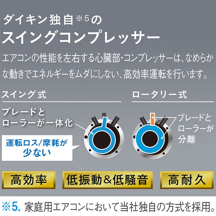 ダイキン（DAIKIN） エアコン おもに18畳 2024年モデル Eシリーズ