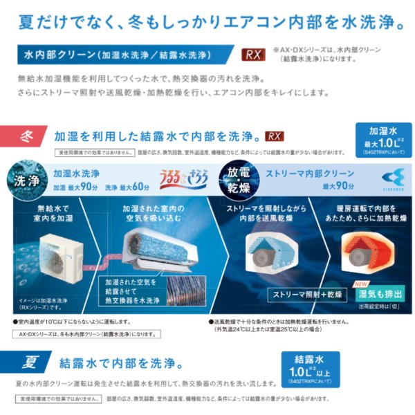 ダイキン エアコン RXシリーズ