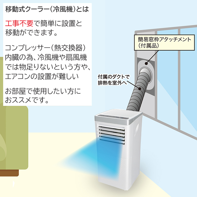 スポットエアクーラー エスケイジャパン 風量調節 冷風機 移動式エアコン 設置工事不要 AC100V SKJ-KY20A-WH :  skj-ky20a-wh : イーマックスジャパン - 通販 - Yahoo!ショッピング