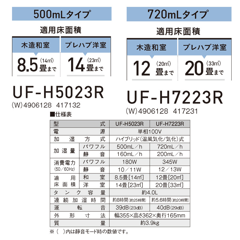 UF-H7223R-W コロナ UF-Hシリーズ クリアホワイト 加湿器 2023年