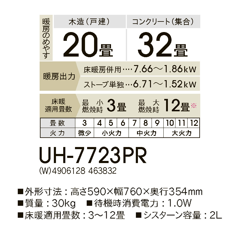 UH-7723PR-W コロナ 煙突式輻射+床暖 PK・PRシリーズ ホワイト ヒーター・ストーブ 寒冷地用大型ストーブ 2023年 モデル :  uh-7723pr-w : イーマックスジャパン - 通販 - Yahoo!ショッピング