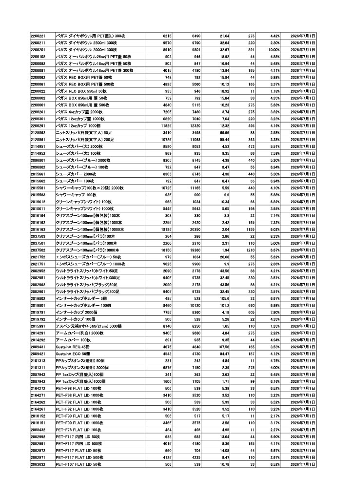 商品の価格改定のお知らせ - みやこオンラインショッピング - 通販