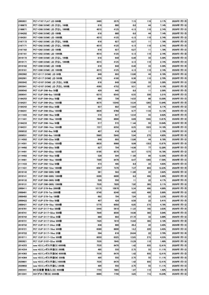 商品の価格改定のお知らせ - みやこオンラインショッピング - 通販