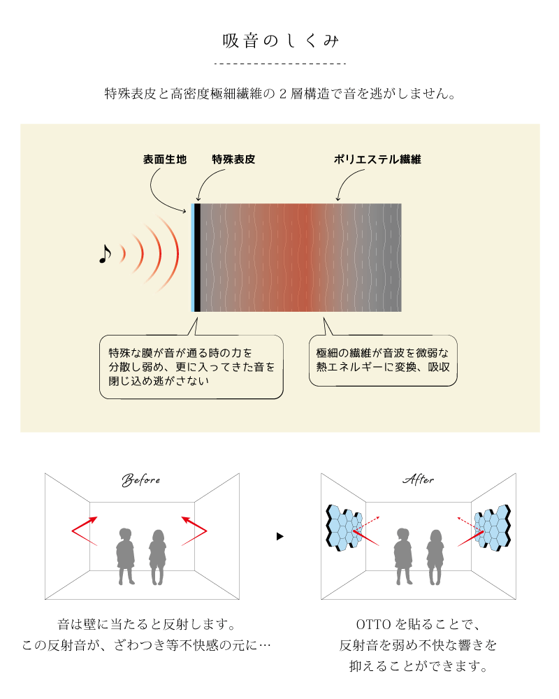 インテリア吸音材 Otto 粘着強タイプ 防音 吸音 壁 防音材 防音シート 窓 ドア 吸音材 防音マット Qonpet Otto デザイン おしゃれ 吸音シート 騒音 Diy Otto 1 E Mondo 通販 Yahoo ショッピング