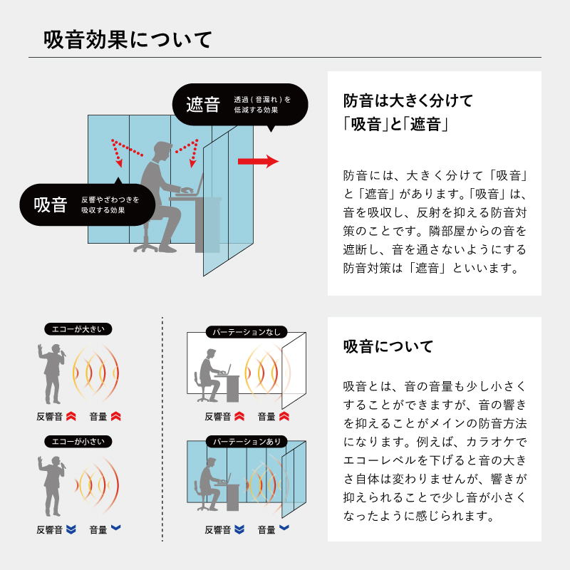 吸音パーテーション