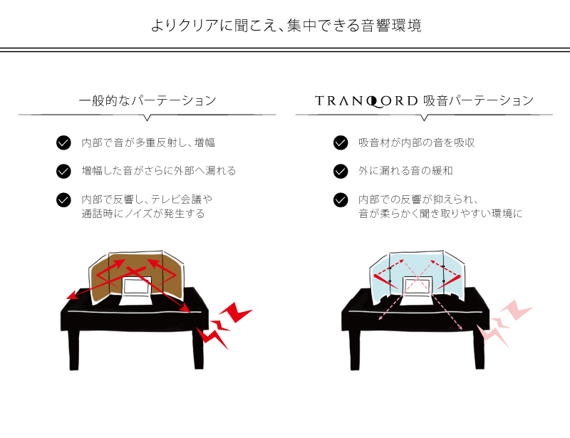 吸音デスクパーテーション