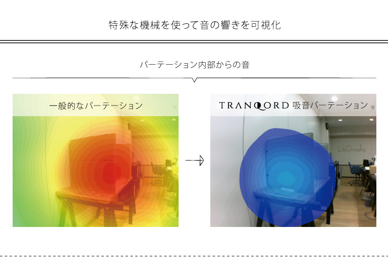 吸音デスクパーテーション