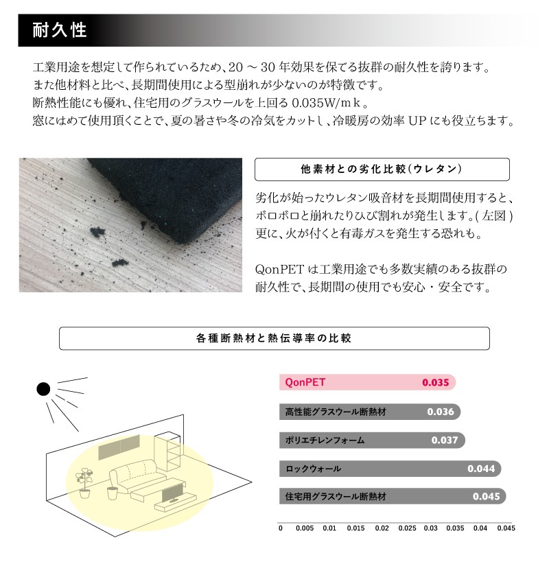 QonPET 吸音材 吸音パネル 40mm×910mm×150mm 日本製 アウトレット - 6