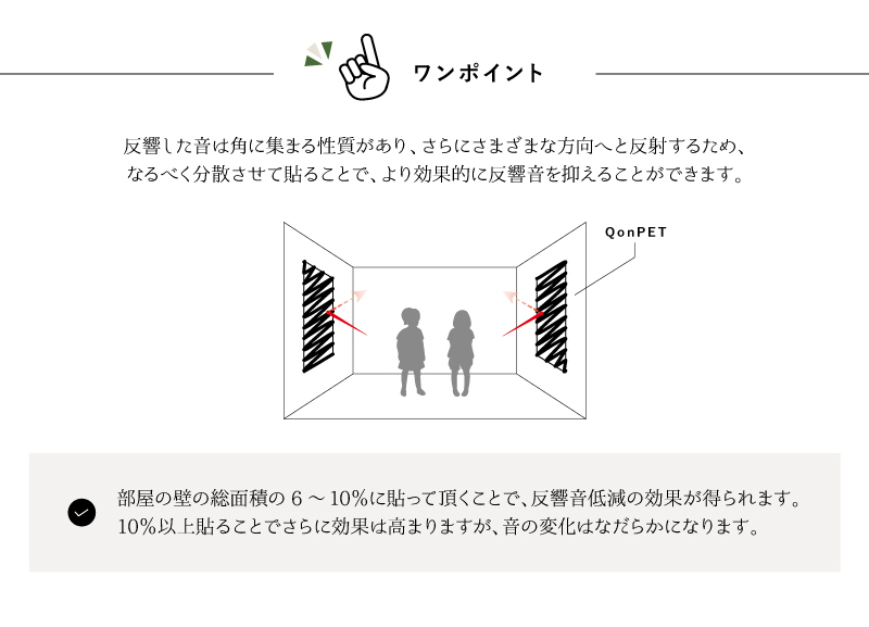 設置方法