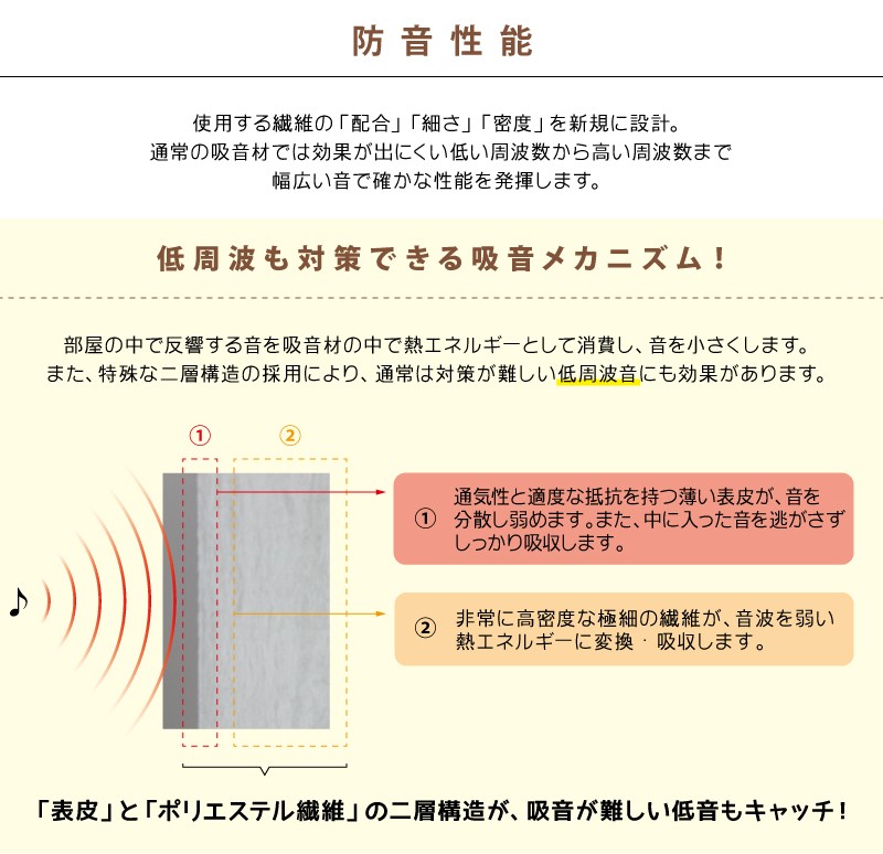 4枚セット Quto 50mm 900mm×600mm 吸音材 防音 吸音 壁 防音材