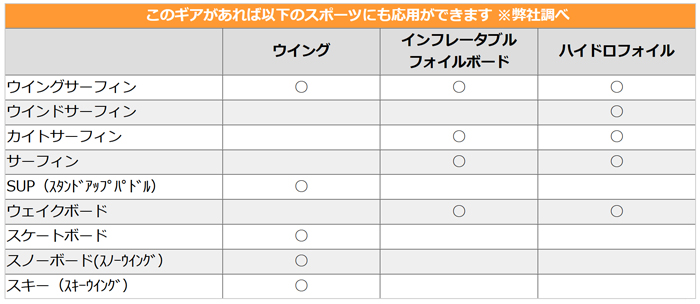 ウィングフォイルサーフィン