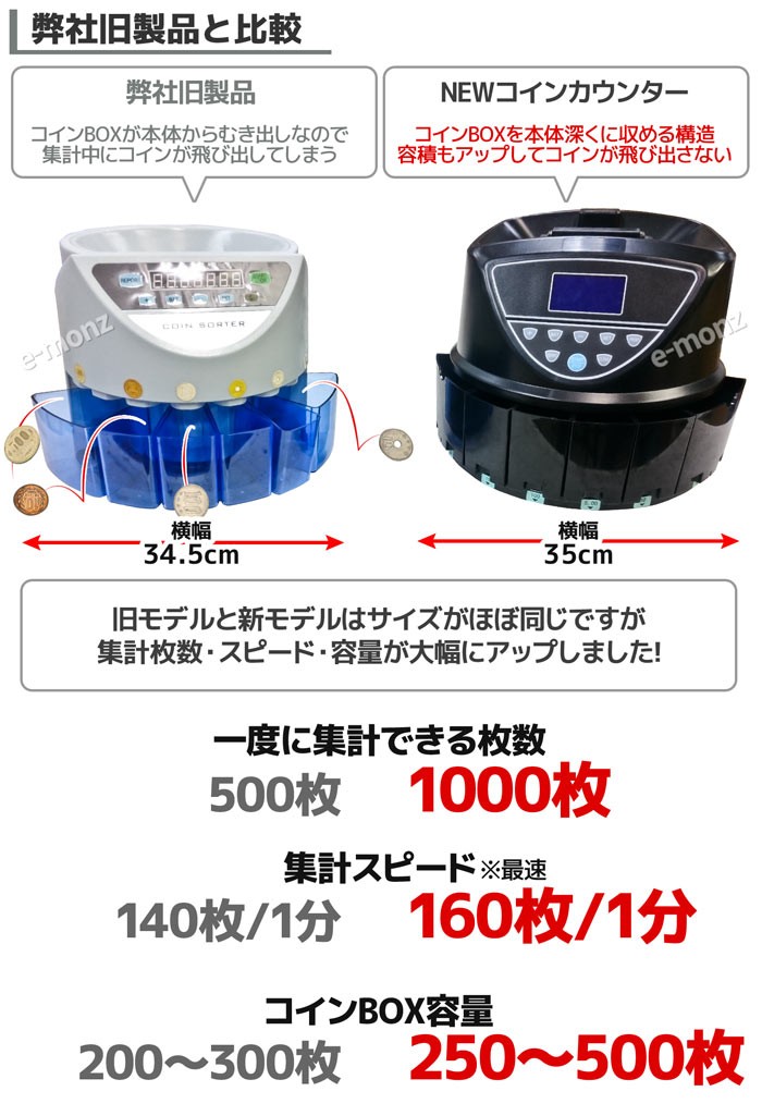 コインカウンター 黒 自動 硬貨計数機 高速 自動 日本語説明書 409