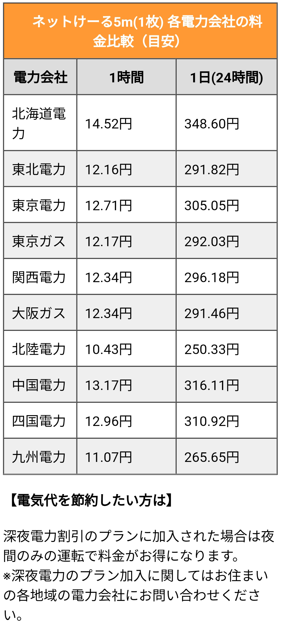 融雪ネット 外構 車凍結 5.0M 電熱式 融雪ヒーター ホットけーる