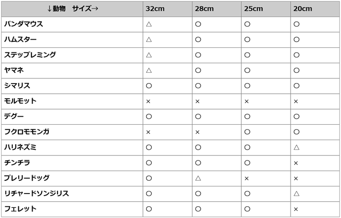 小動物用運動器具メタルフレームレス