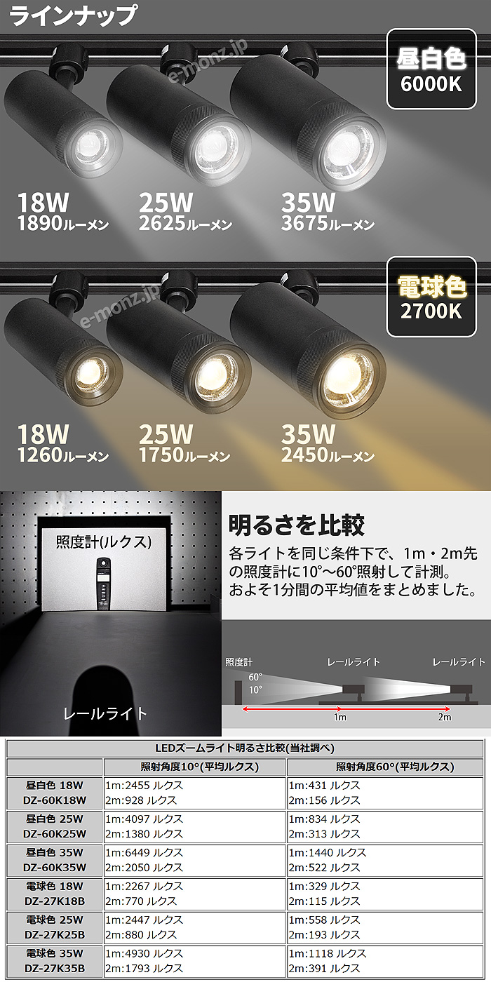ダクトレール・LEDズームライト】18W 昼白色 DZ-60K18W 絞りで明かりを