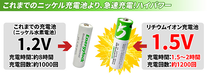 単1形リチウムイオン充電式乾電池