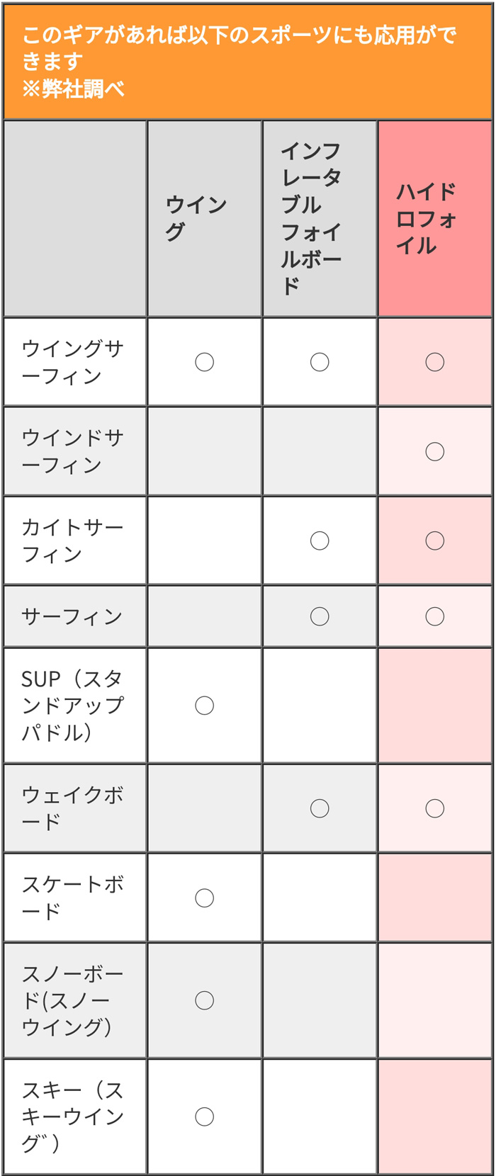 ウィングフォイルサーフィン