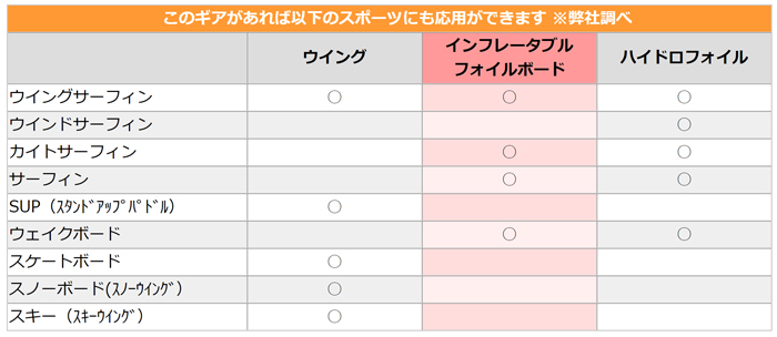 ウィングフォイルサーフィン