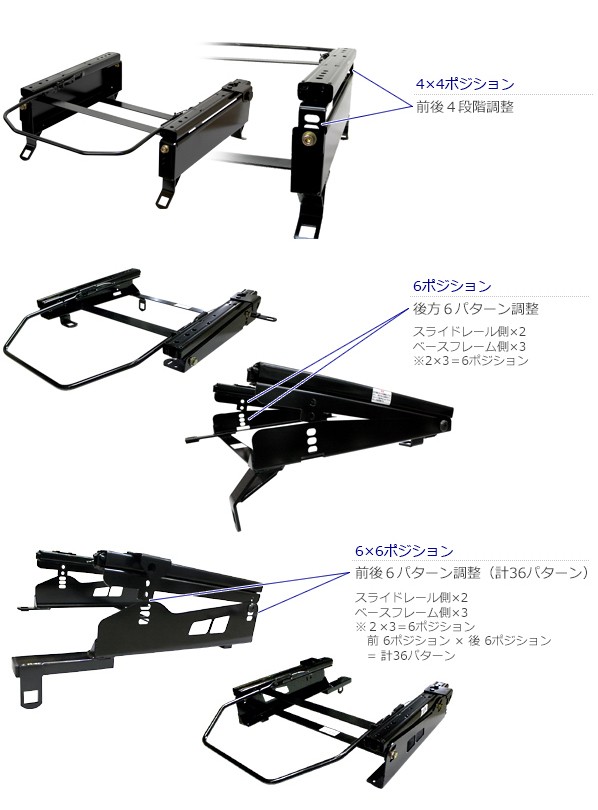 シートレールポジション説明