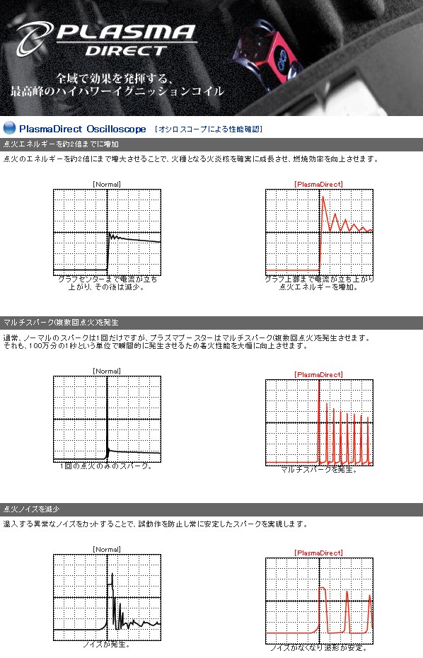 OKADA PROJECTS オカダプロジェクツ COOPER PLASMA LN15(F54) DIRECT