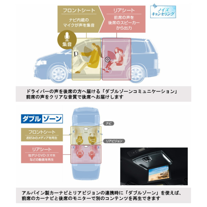 2025年モデル 最新地図 EX11NX2S-D5-1-AR アルパイン ビッグX11 シンプルモデル 11型カーナビ デリカD:5用 マイナーチェンジ後アラウンドビューモニター装着車用 | ALPINE | 06