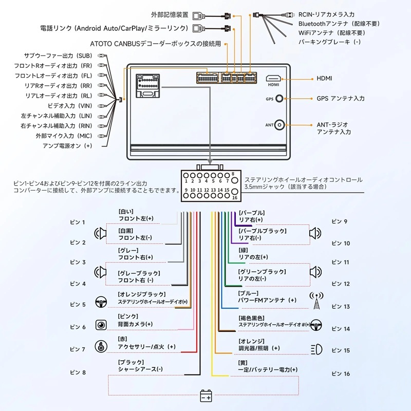 ATOTO アトト 車載用 アンドロイド A5LG209T 9インチ |  | 07