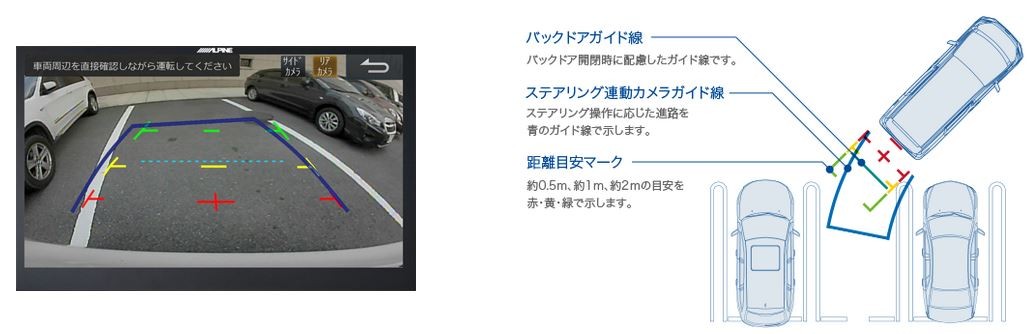 ALPINE（アルパイン） バックカメラセット ALPINE HCE-C1000D-AV クロ