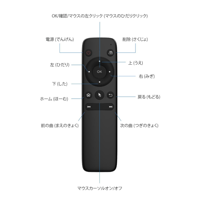 ottocast PCS46+BT02 リモコンセット オットキャスト OttoAibox P3