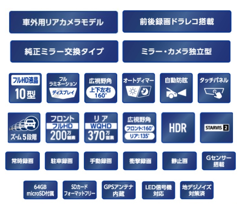 ALPINE（アルパイン） DVR-DM1000A2-OC ドライブレコーダー搭載 10型
