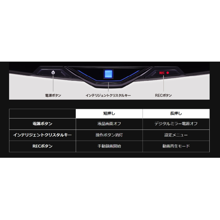 ALPINE（アルパイン） DVR-DM1246A-IC ドライブレコーダー搭載12型