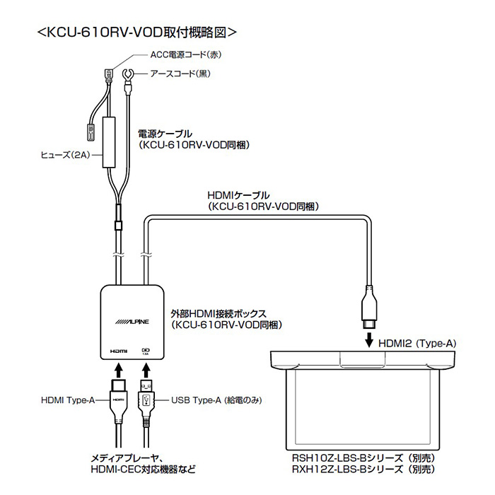 KCU-610RV-VOD アルパイン クリアサウンドリアビジョン専用外部HDMI接続用ボックス｜e-naviya｜03