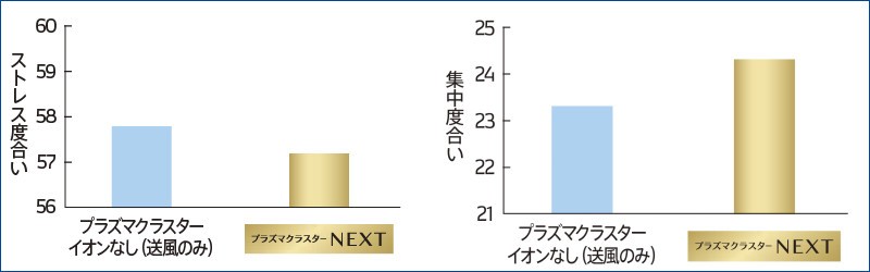 デンソー 車載用プラズマクラスターイオン発生機 PCDND-B 最高 デンソー 車載用プラズマクラスターイオン発生機 PCDND-B 最高
