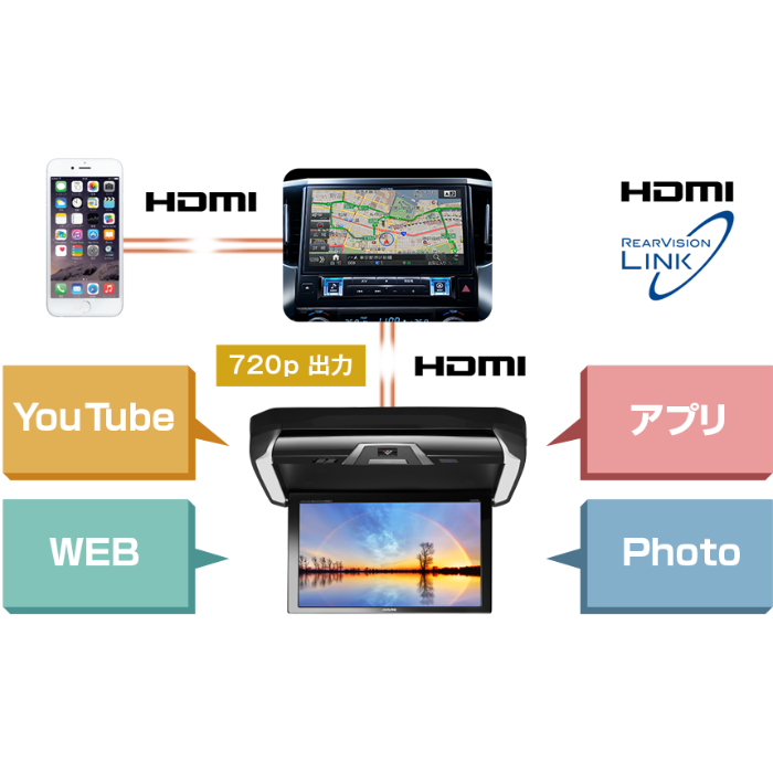 ALPINE（アルパイン） リアビジョン RXH12X2-L-B 12.8型WXGA : カー