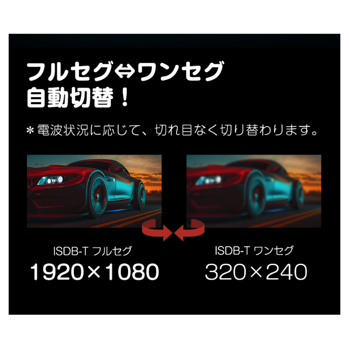 EONON 地デジチューナー V0051 4×4高感度フルセグチューナー HDMI出力対応 関連画像3