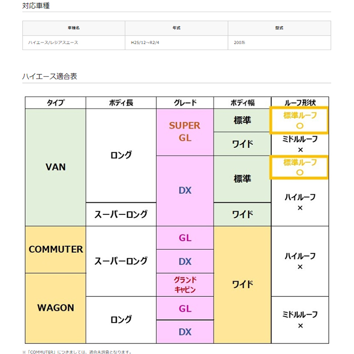ALPINE（アルパイン） KTX-Y3005BK 12.8型リアビジョン取付けキット