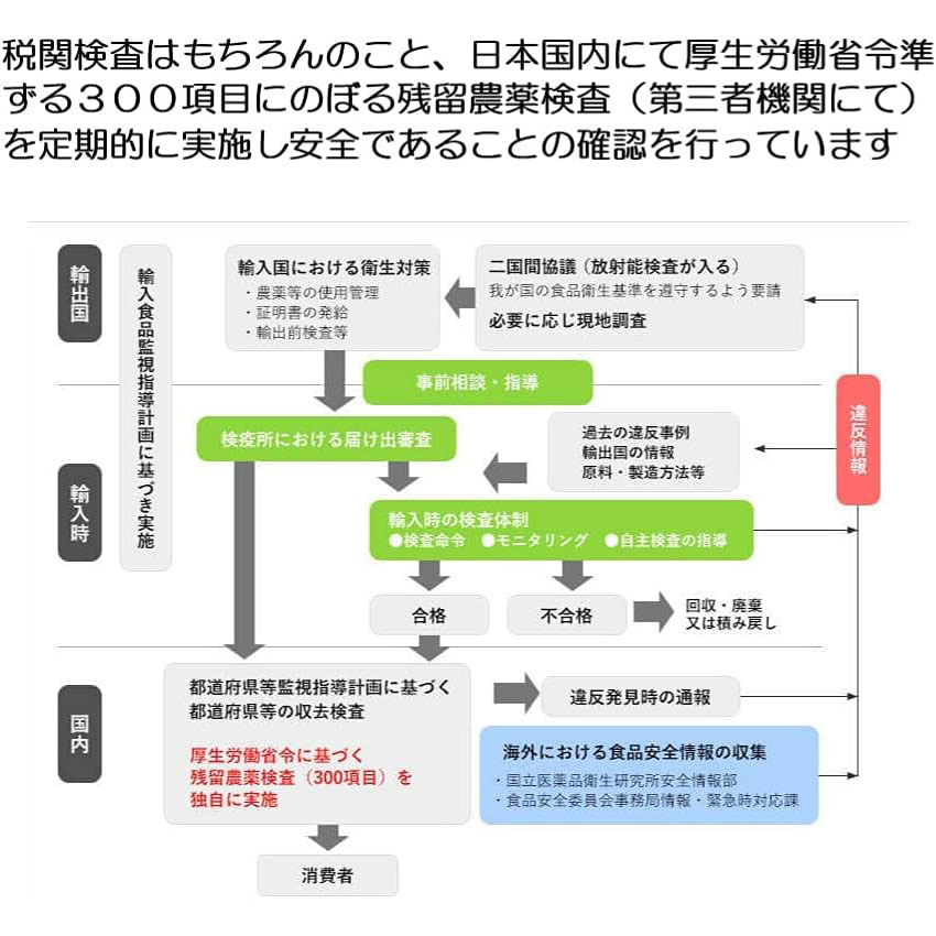 きくらげ