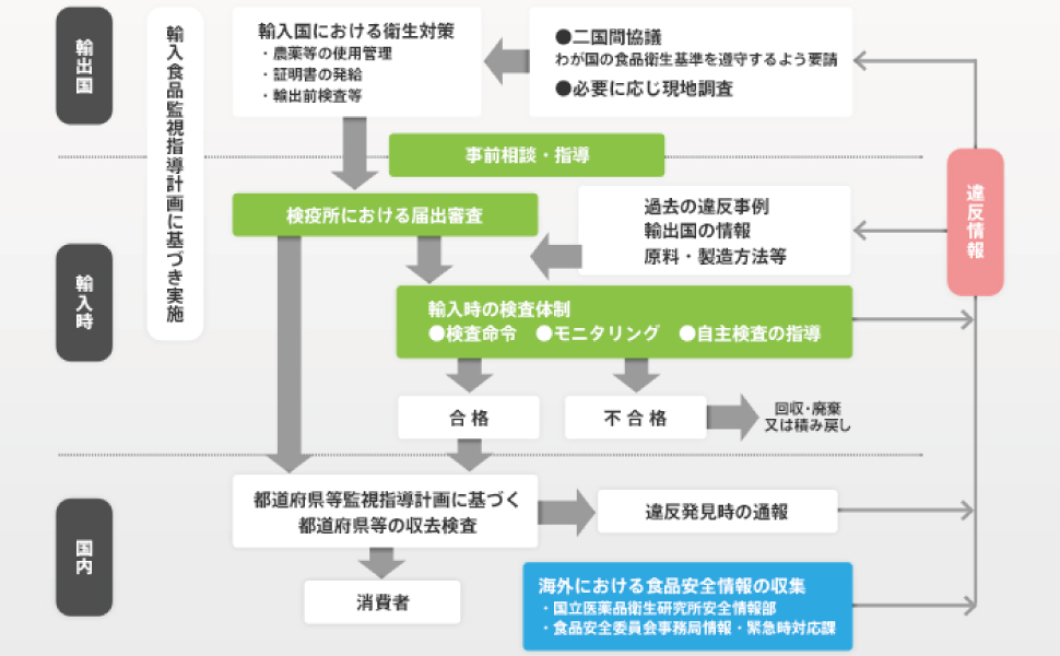 しいたけ