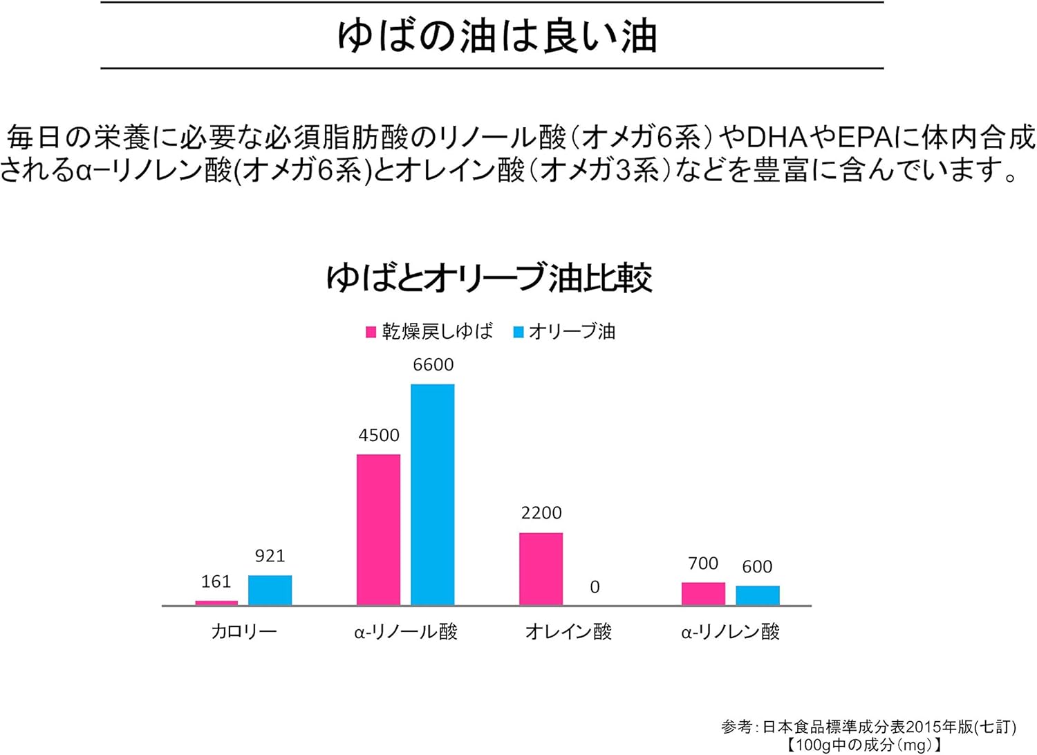 湯葉