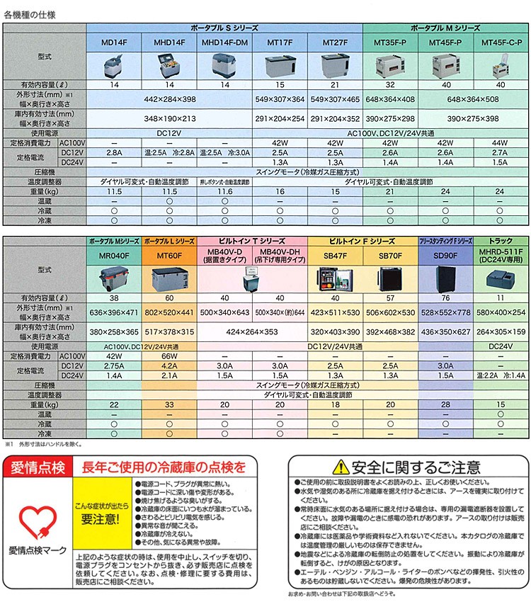ENGEL MHD14F-D-DM 詳細な温度設定可 楽天市場】ポータブル 冷蔵 冷凍 温蔵庫 14L【3温タイプ